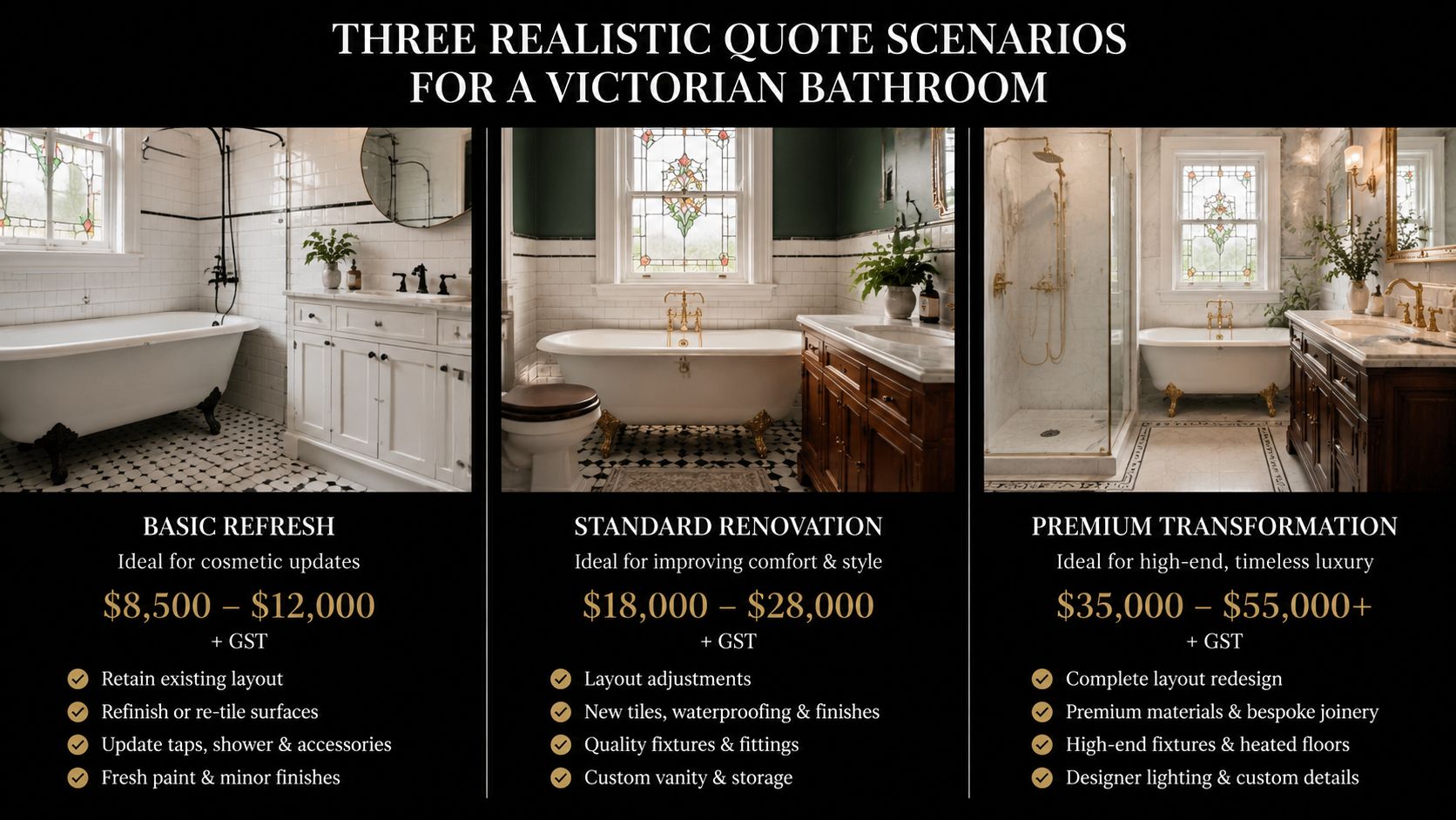 A graphic showing three different renovation pricing levels for a Victorian style bathroom, including budget, mid-range, and luxury options.