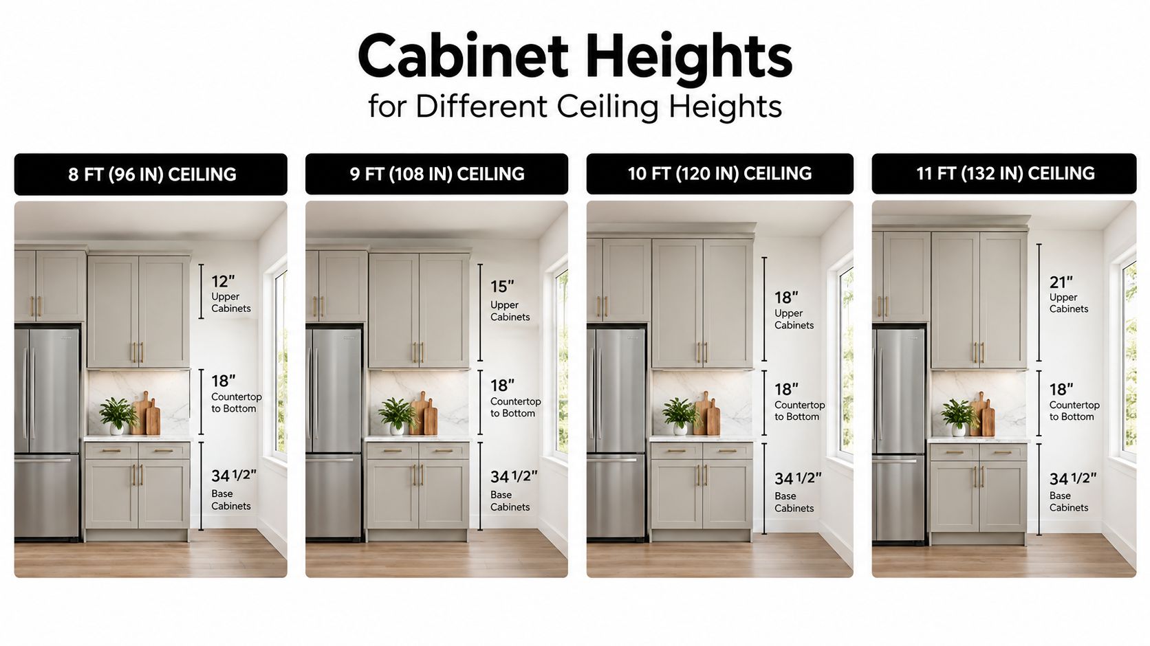 A diagram comparing kitchen cabinet dimensions for eight, nine, ten, and eleven foot ceiling heights.